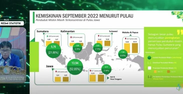 Kepala Badan Pusat Statistik (BPS) Margo Yuwono saat memberikan pemaparan dalam konferensi pers yang diadakan di Jakarta, Senin (16/1/2022) (ANTARA/Maria Cicilia Galuh)